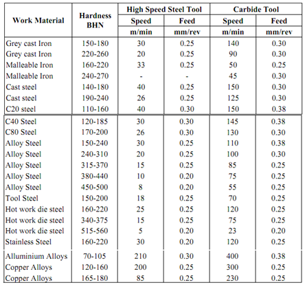 2193_Cutting Speed, Feed and Depth of Cut 1.png